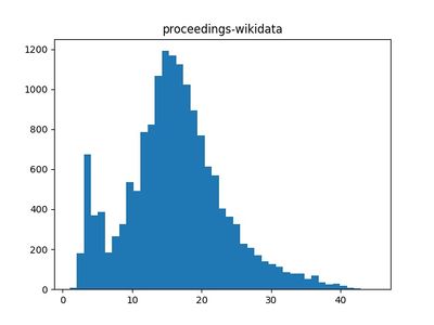 Proceedings-wikidata.jpg