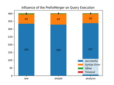 Snapquery prefix merger scholia named queries with ceur challenges.png