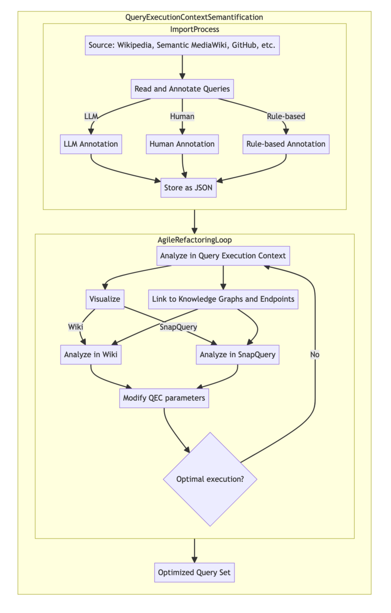 Qec-semantification-workflow.png