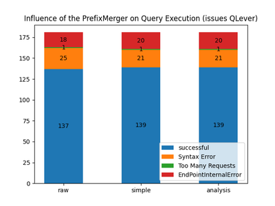 Snapquery prefixmerger qlever issues.png