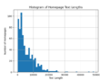 Text length histogram.png