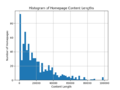 Content length histogram.png