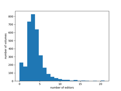 Volume editor distribution.png