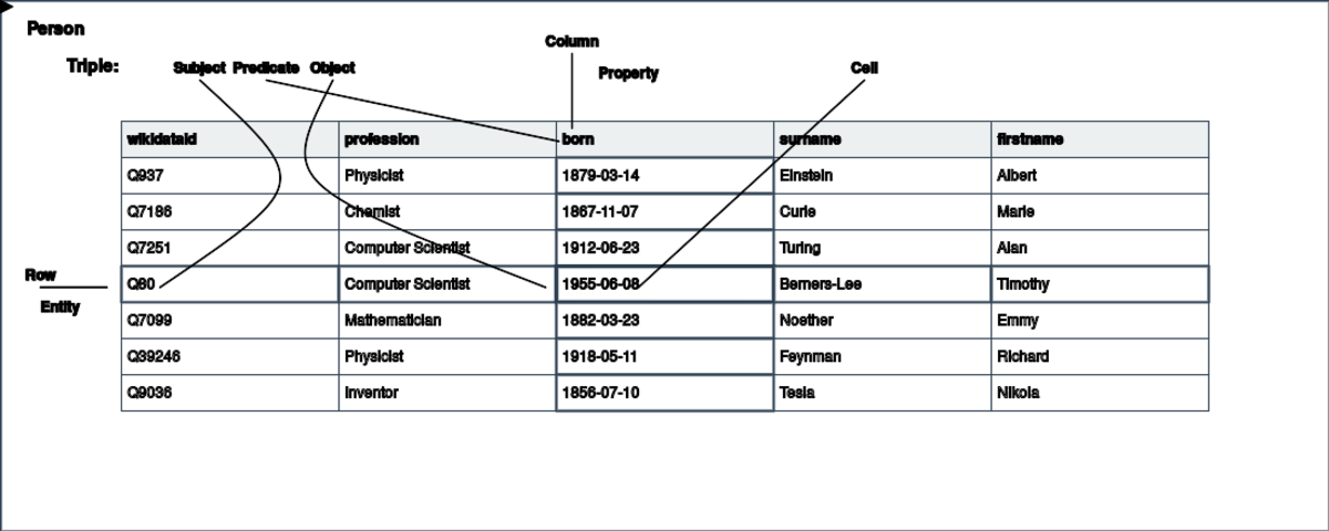 Triple explanation.svg