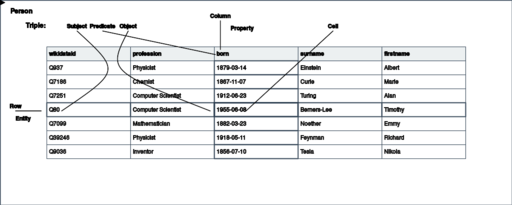 File:Triple explanation.svg