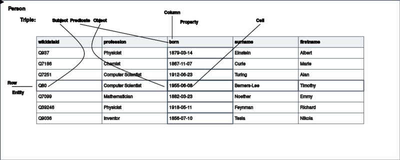 Triple explanation.svg