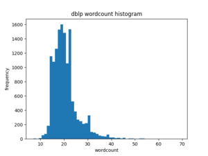 Dblp wordcount histogram.png