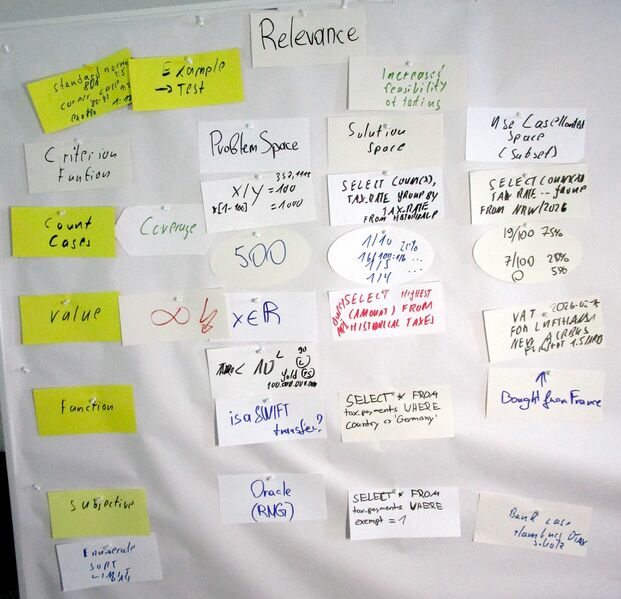 File:T2 Relevance.JPG