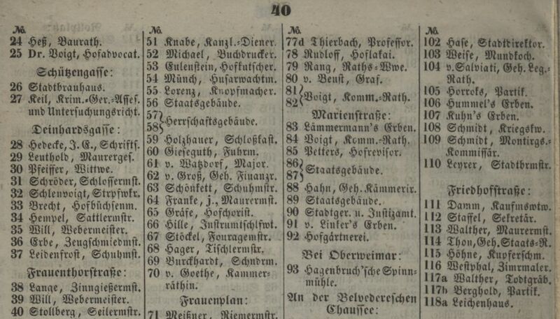 File:Frauenplan1851.jpg