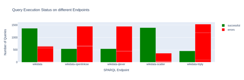 Snapquery eval 2024-07 query execution status.png
